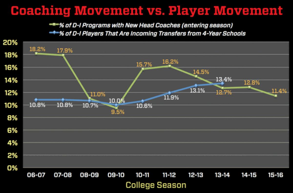 coaching_movement_vs_player_movement.gif