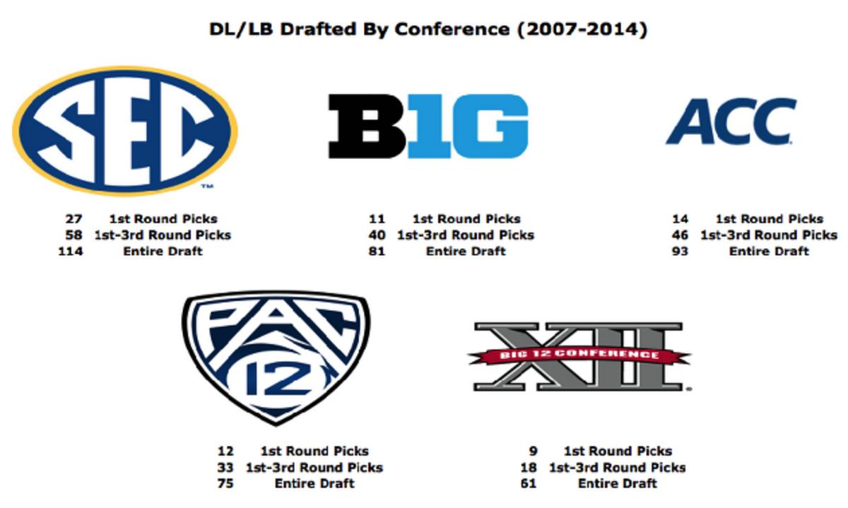 The SEC is slipping, and conference's QBs are a big reason why - Sports ...