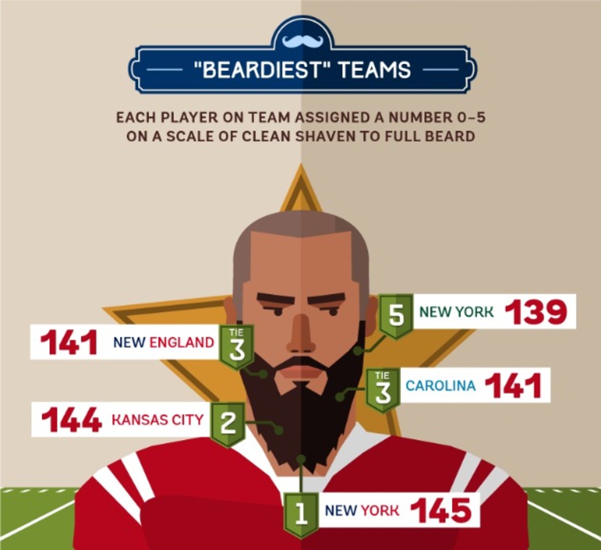 NFL-new-york-giants-beard.jpg