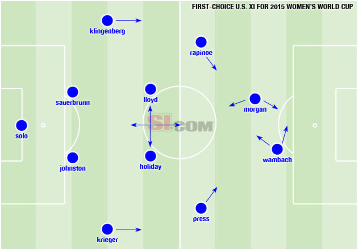 tactics-uswnt-lineup.jpg
