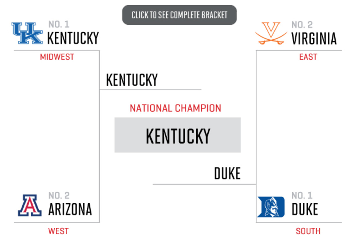 2015 NCAA tournament bracket - Luke Winn