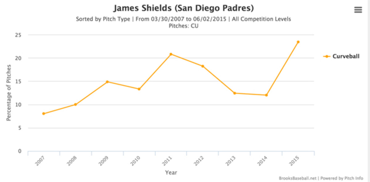 james-shields-2_0.jpg