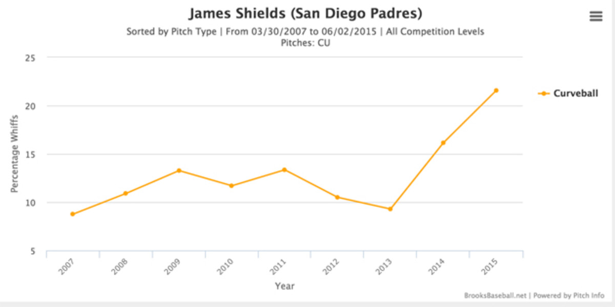 james-shields-1_0.jpg