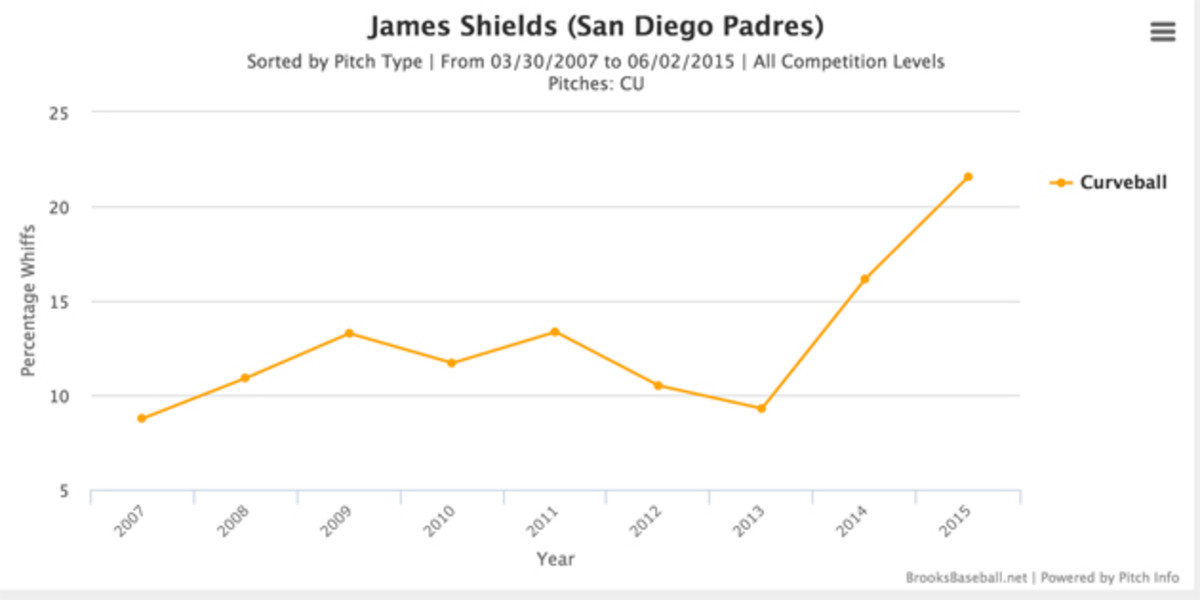 james-shields-1_0.jpg