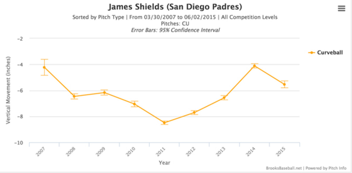 james-shields-4.jpg
