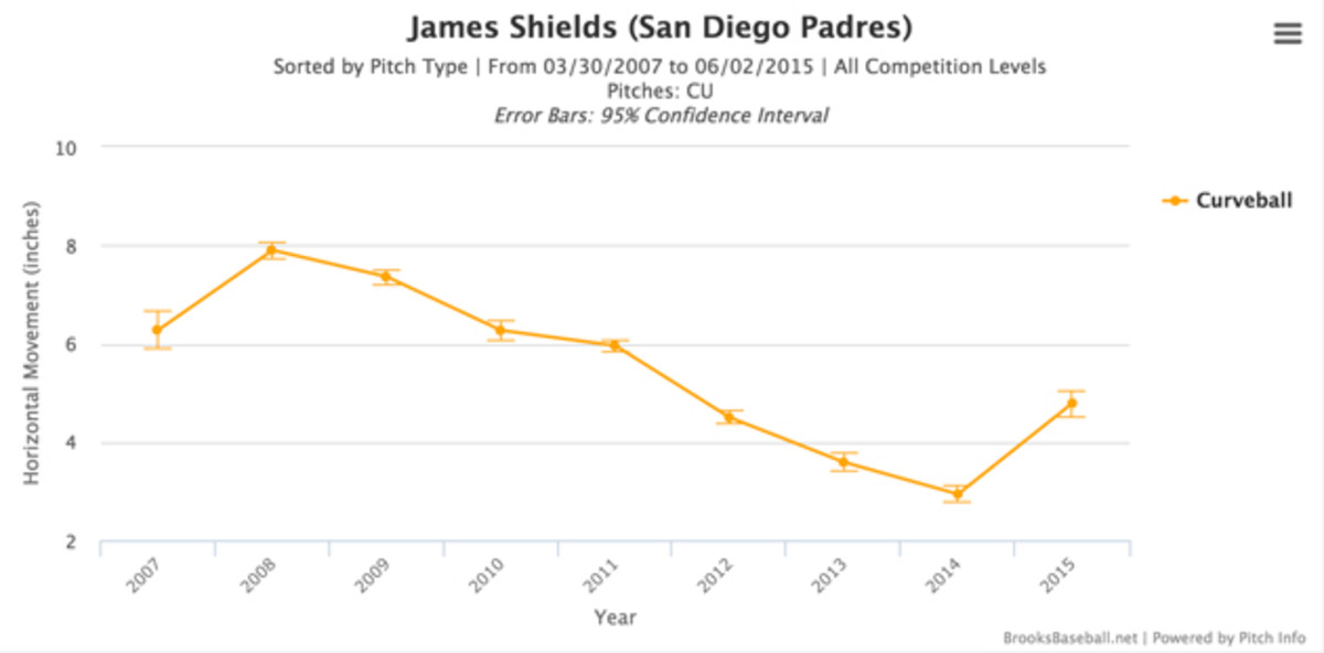 james-shields-3.jpg