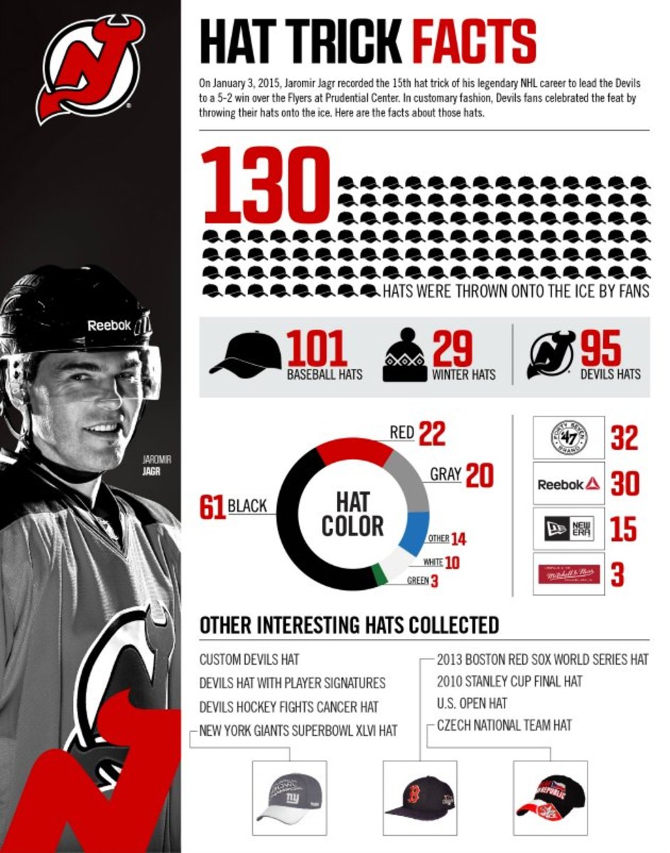 New-Jersey-Devils-jaromir-Jagr-Hat-Trick-Infographic.jpeg