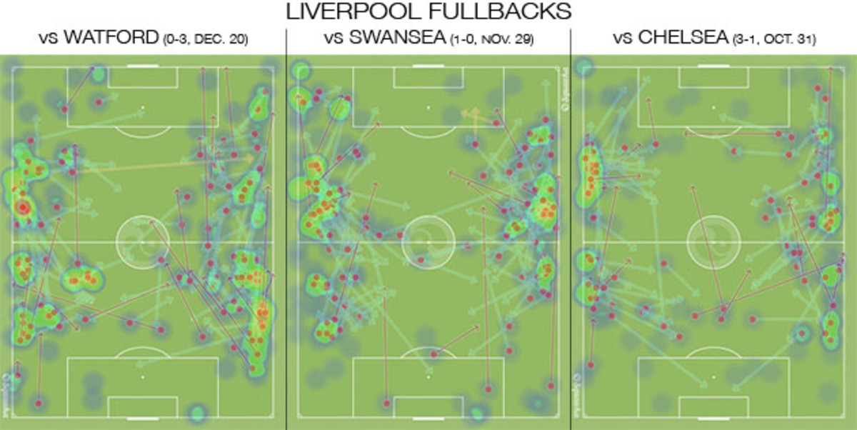 lfc-fullbacks.jpg