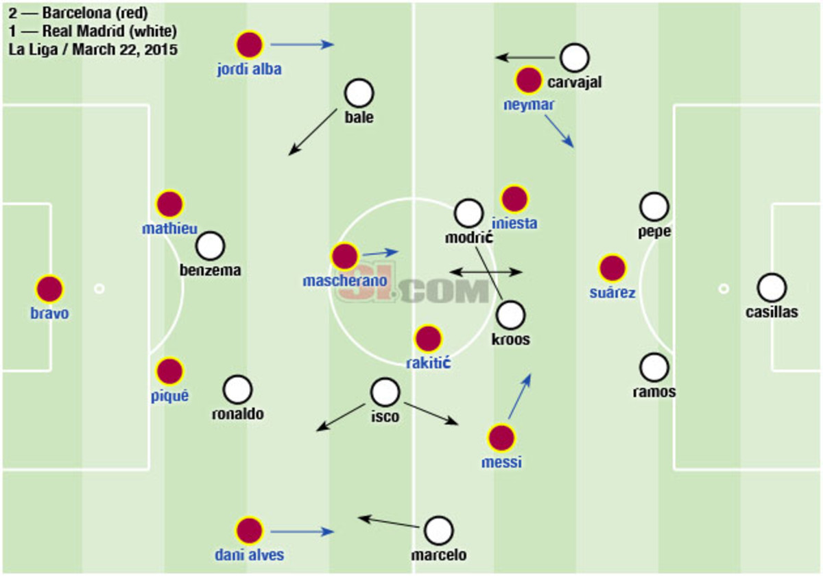 Clasico tactics lineups