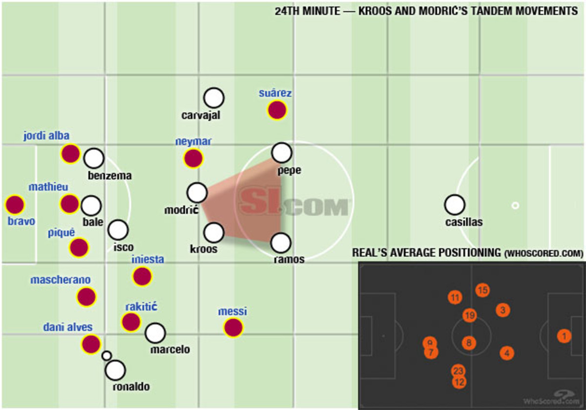 Position map via WhoScored.com
