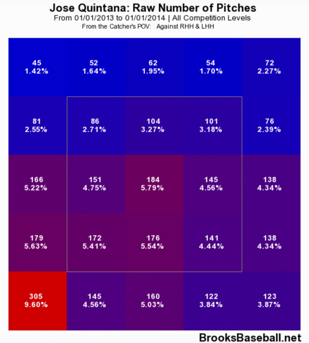 jose-quintana-2.jpg