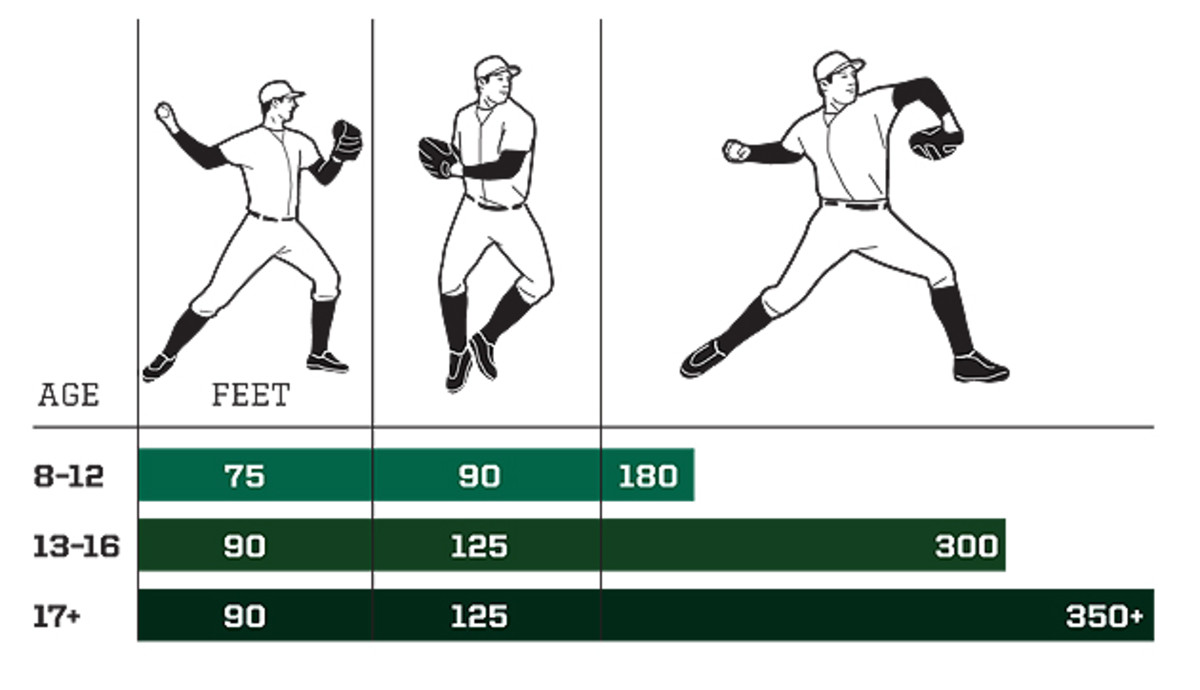 Long Toss Velocity Chart