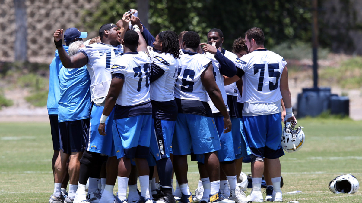 Chargers training camp schedule Details, info, tickets, location