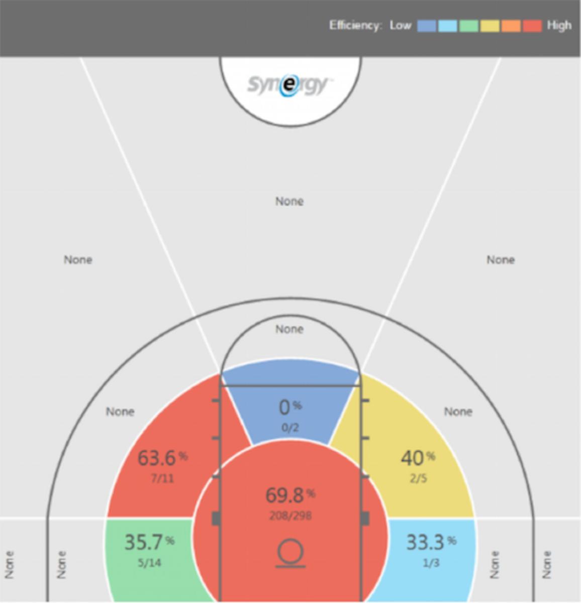 okafor final shot chart