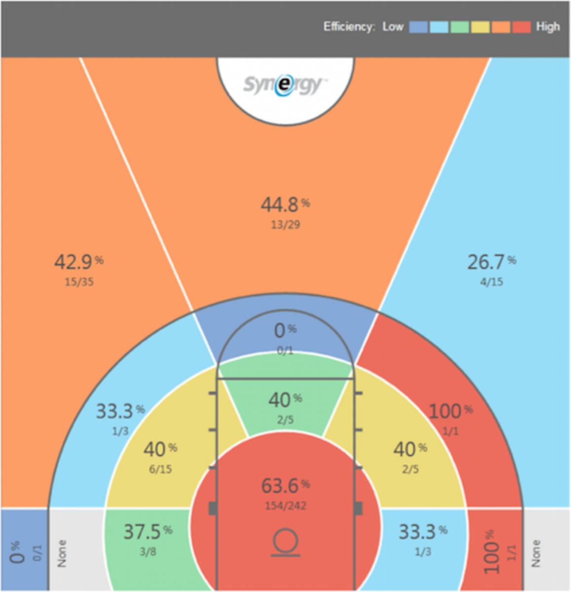 Kaminsky final shot chart
