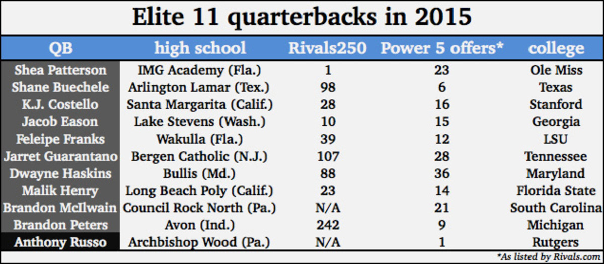anthony-russo-elite-11-quarterbacks-recruiting-chart.jpg