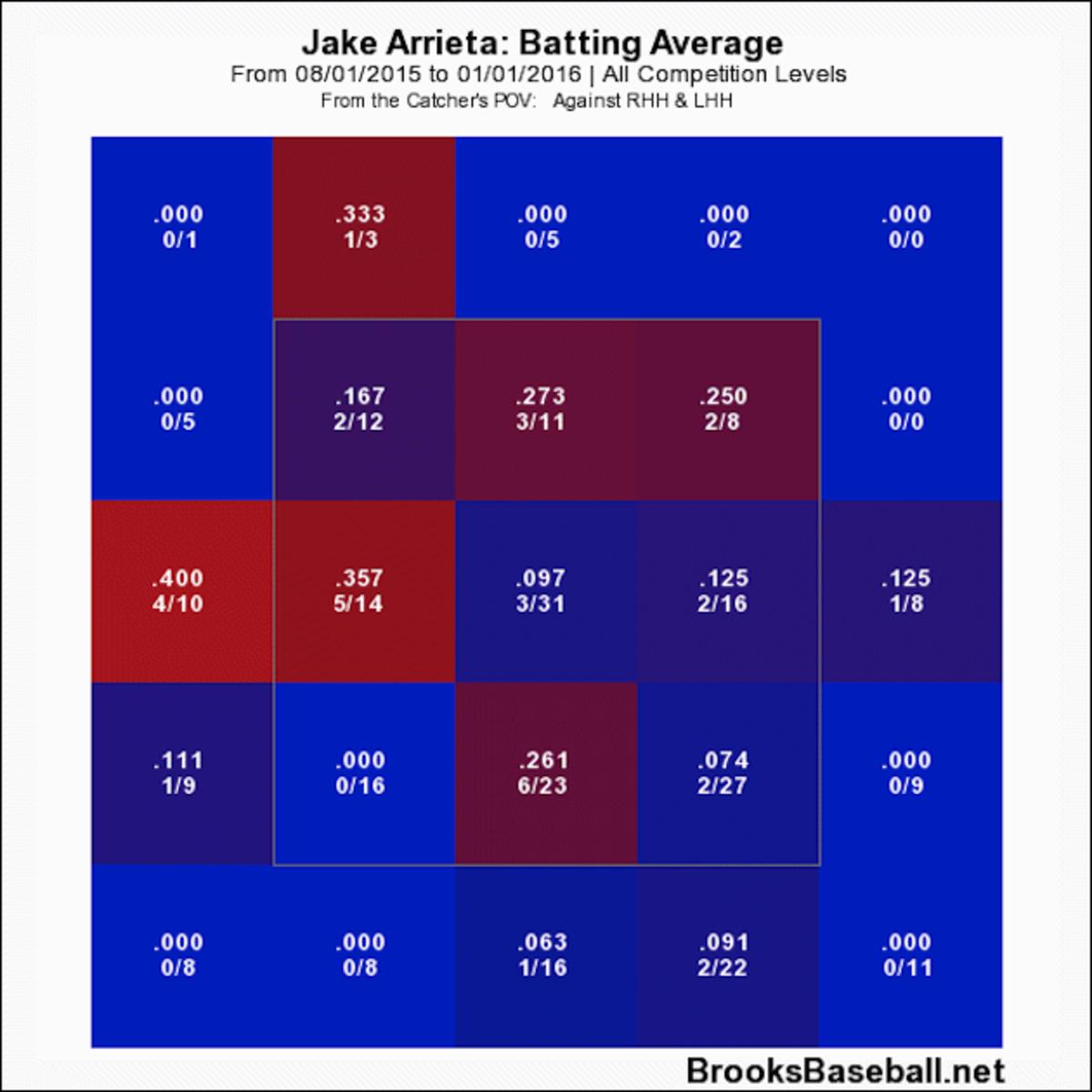 cubs-pirates-nl-wild-card-jake-arrieta-heat-map.png
