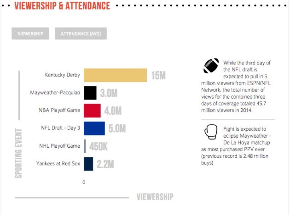 Kentucky-derby-Mayweather-pacquiao-saturday-sports-infographic-1.jpg
