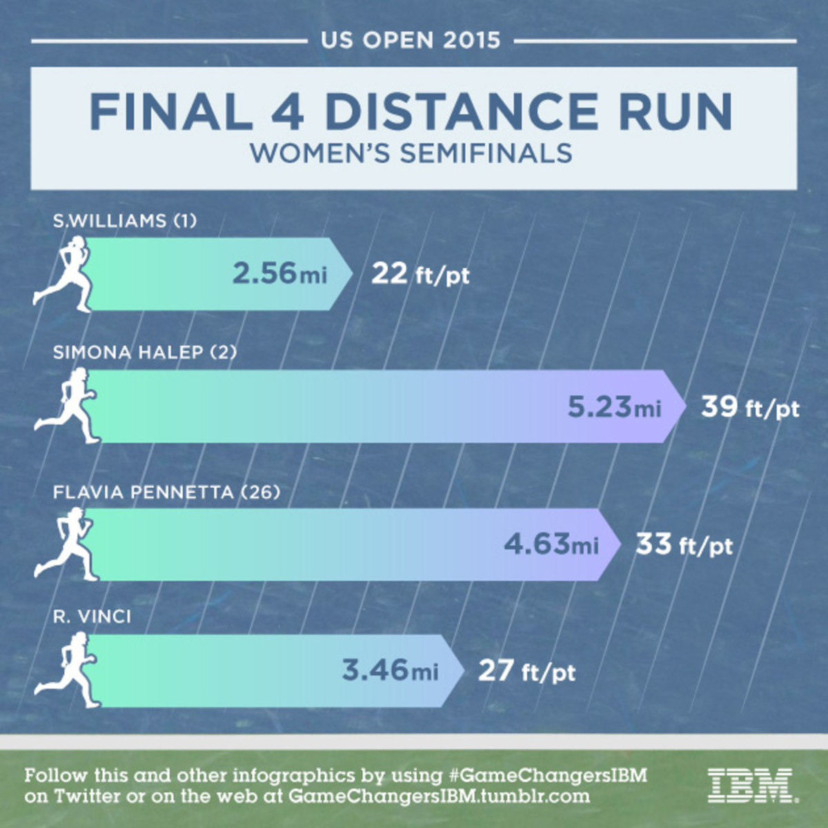 USO_52_DistanceWomen_Instagram SI Women's SF.jpg