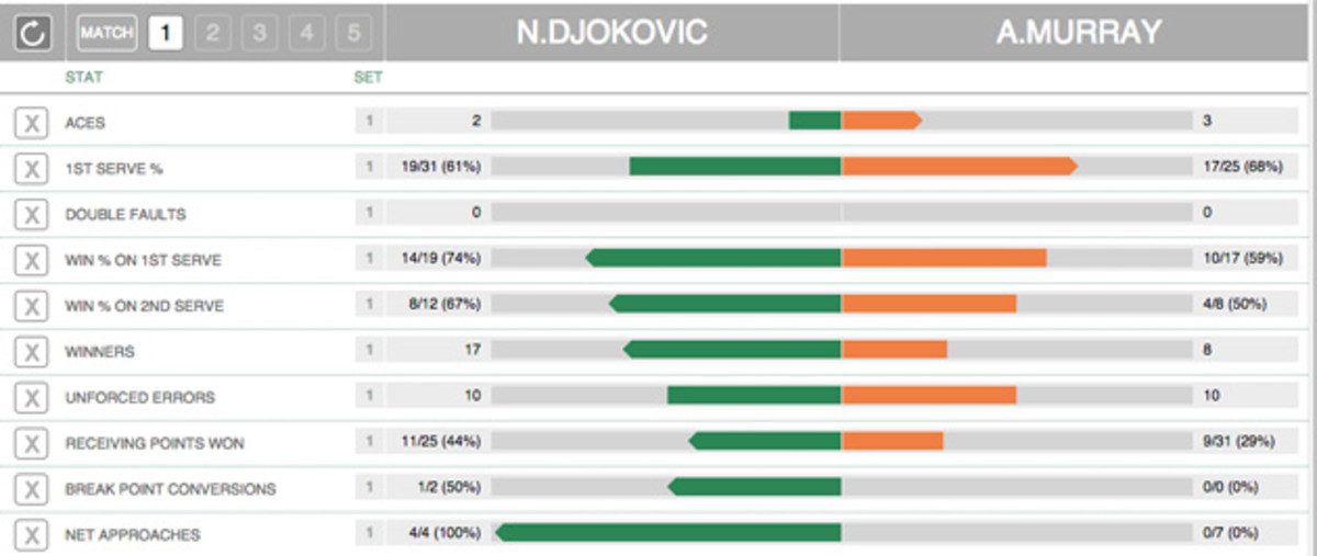 djokovic-murray-set1.jpg