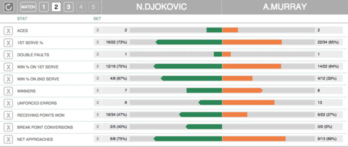 djokovic-murray-set2.jpg