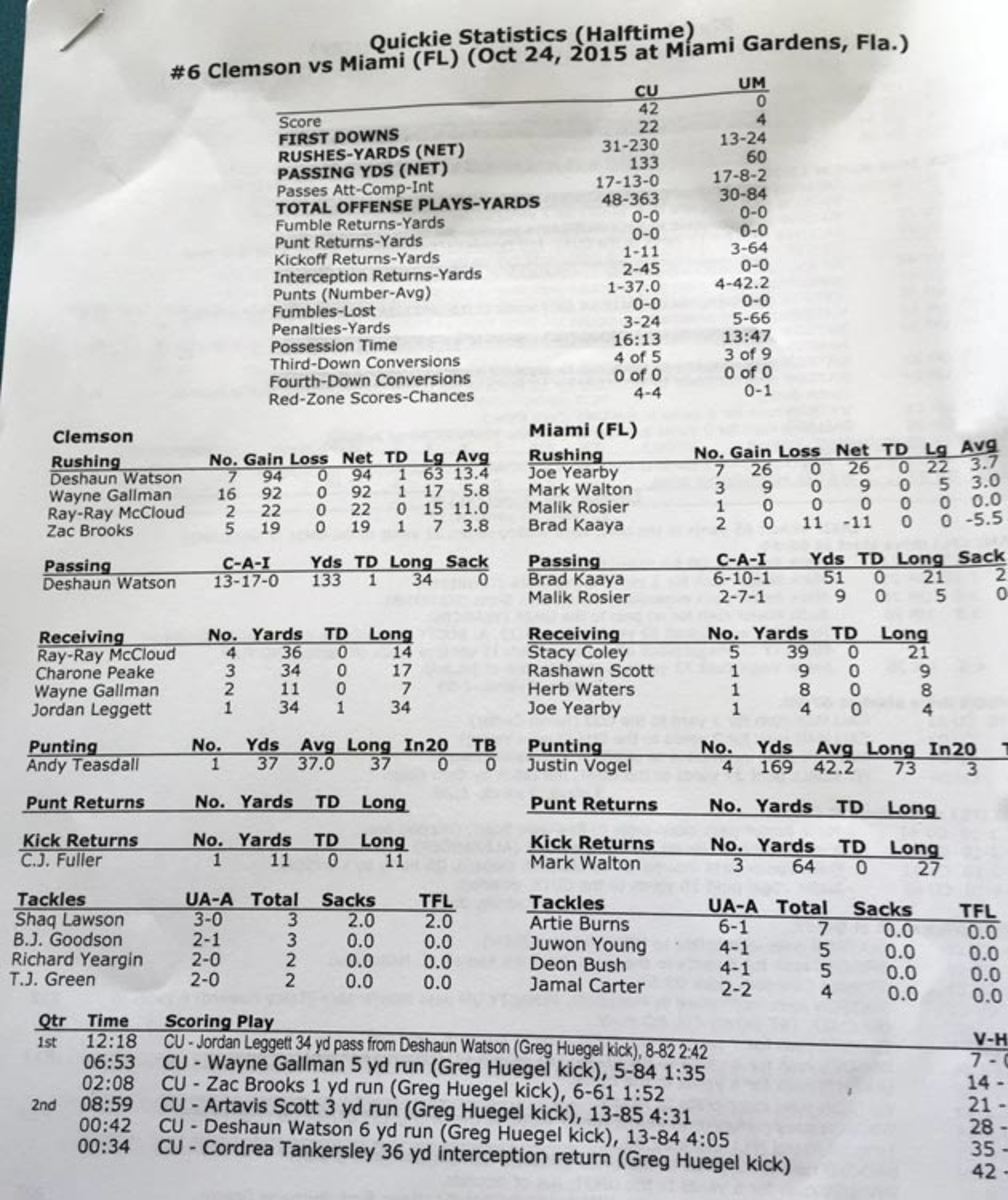 clemson-miami-football-halftime-stats.jpg