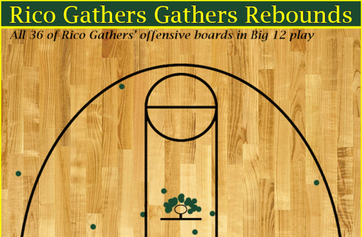 Rico Gathers chart 1