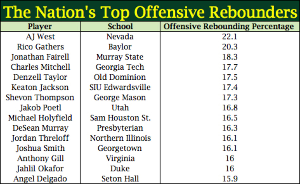 Rico Gathers chart 2