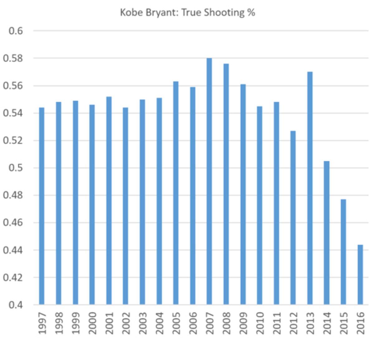 kobe-bryant-shooting.jpg