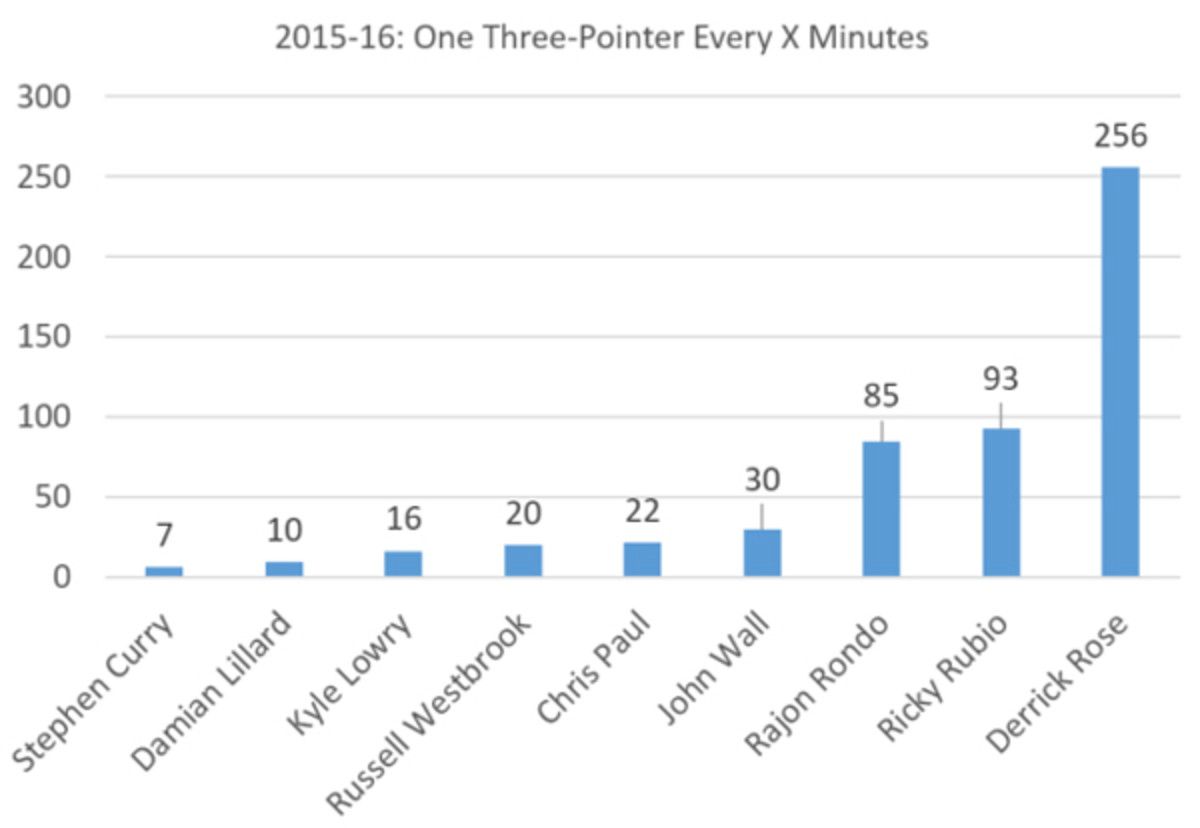 rose-chart.jpg