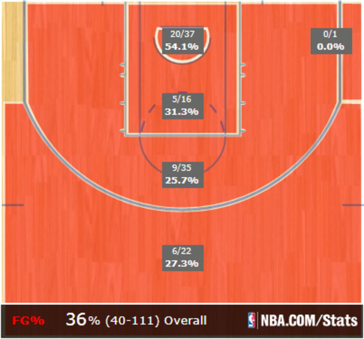markieff_morris_shot_chart.jpeg