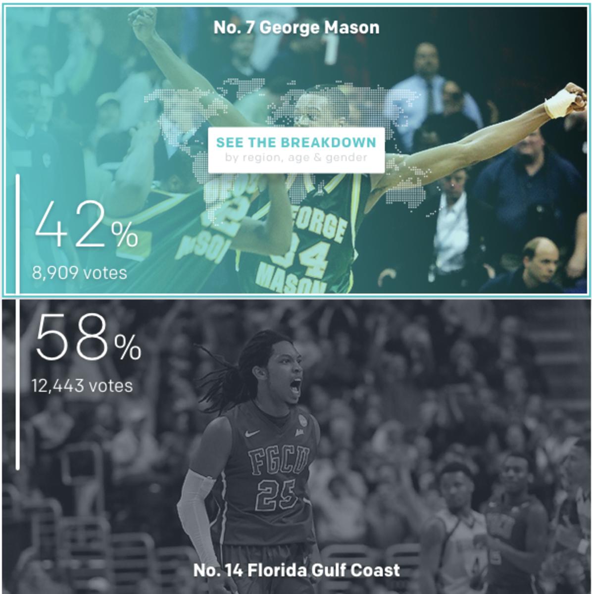fgcu-beats-george-mason.png