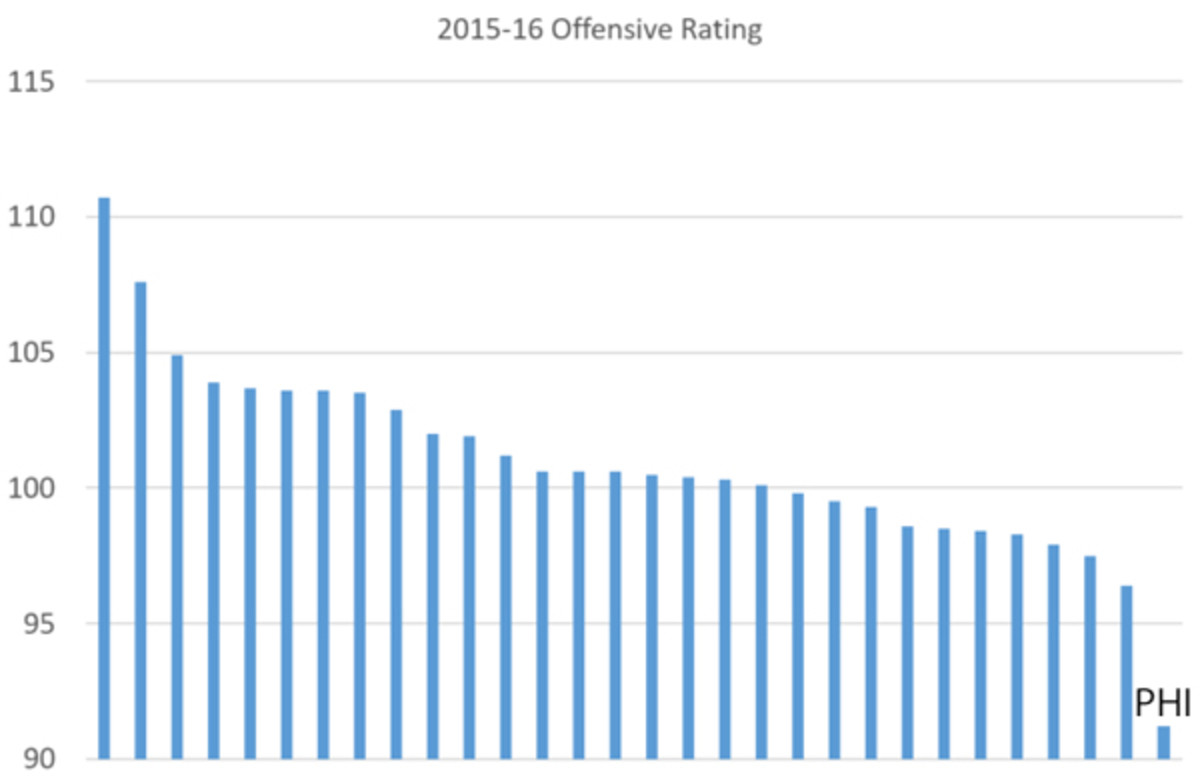 philly-offense.jpeg