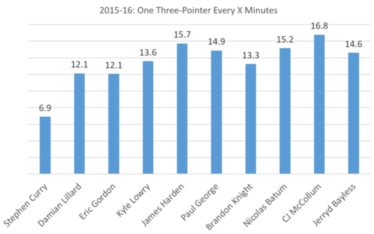 stephen-curry-chart-2.jpeg