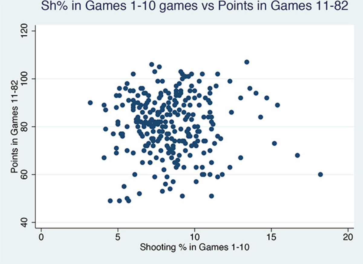 hockey-analytics-shooting-1-10-630.jpg