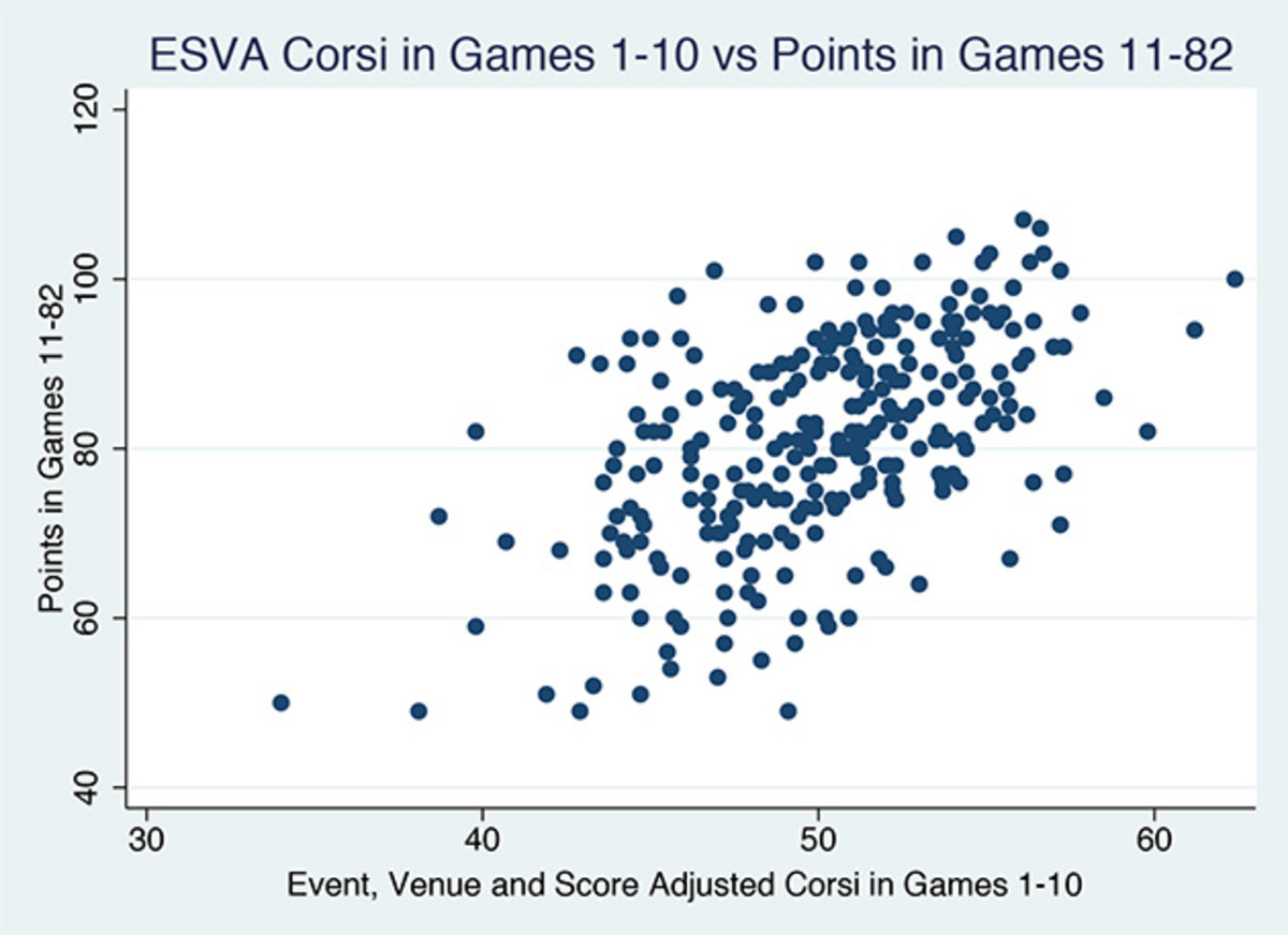 hockey-analytics-evsa-1-10-630.jpg