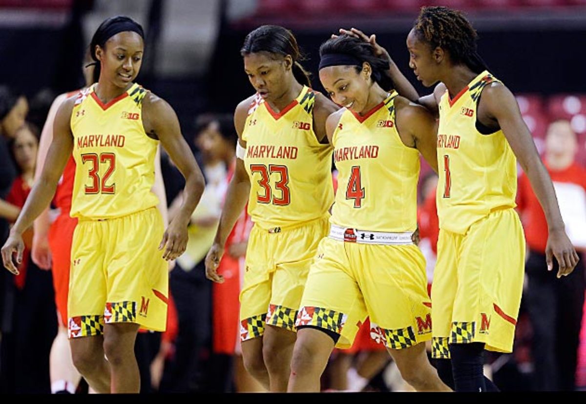 Maryland Women Basketball