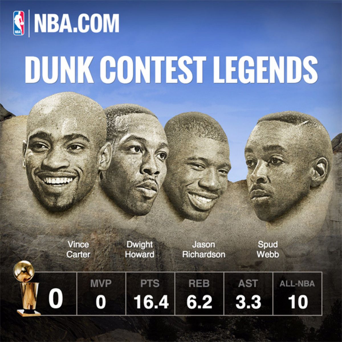 mount-rushmore-nba-app.jpg