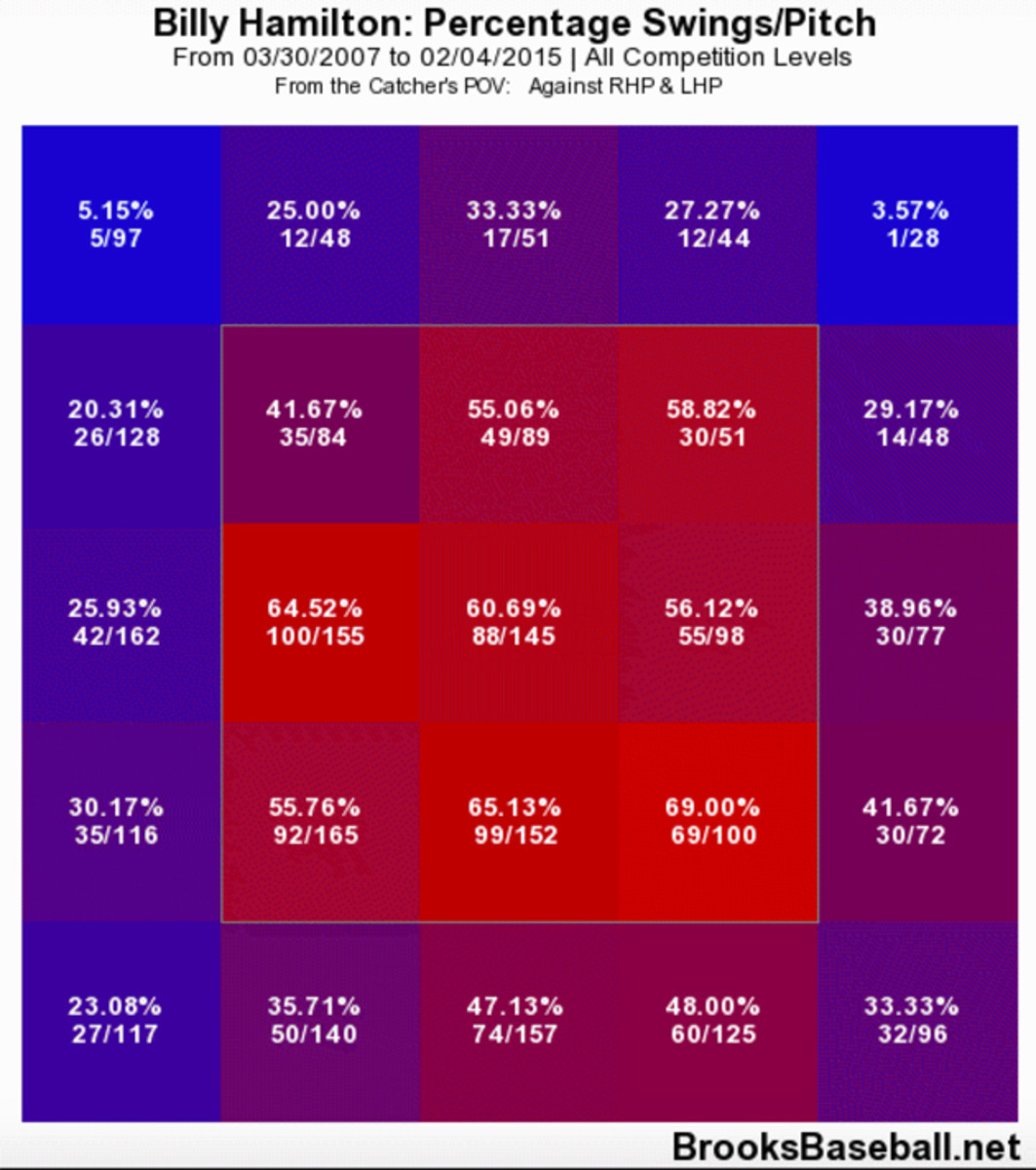 billy-hamilton-swing-rate.jpg