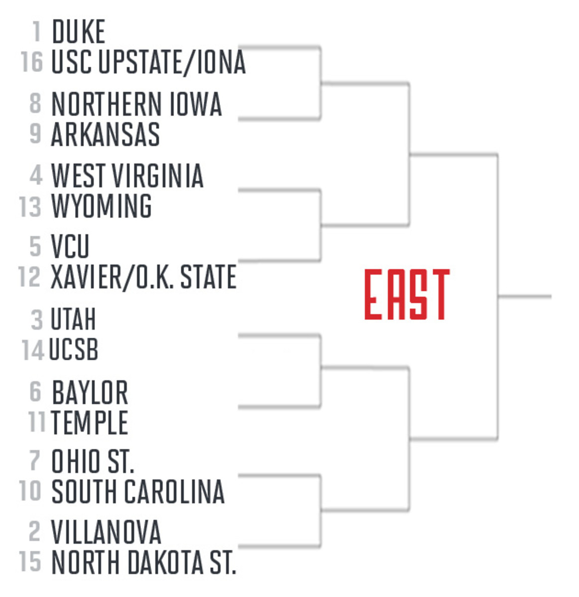 bracket watch jan. 5 east region
