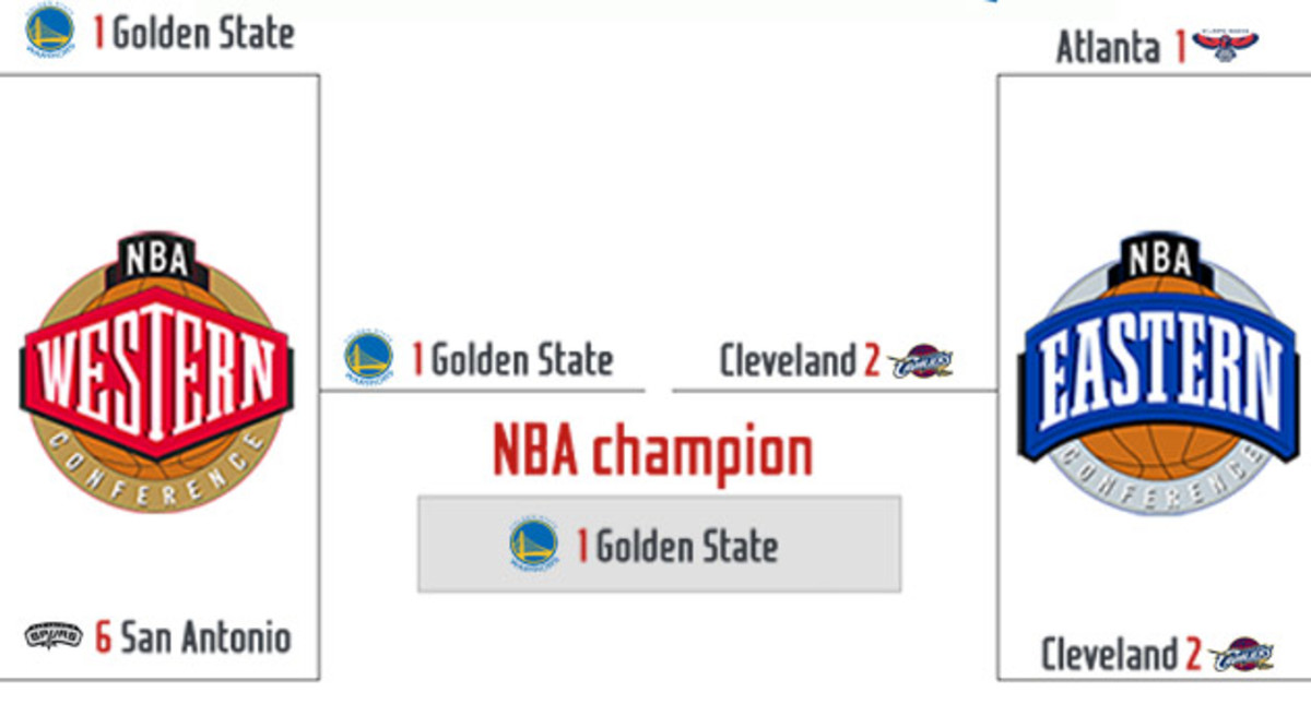 2015 NBA Playoffs: Finals Predictions Infographic