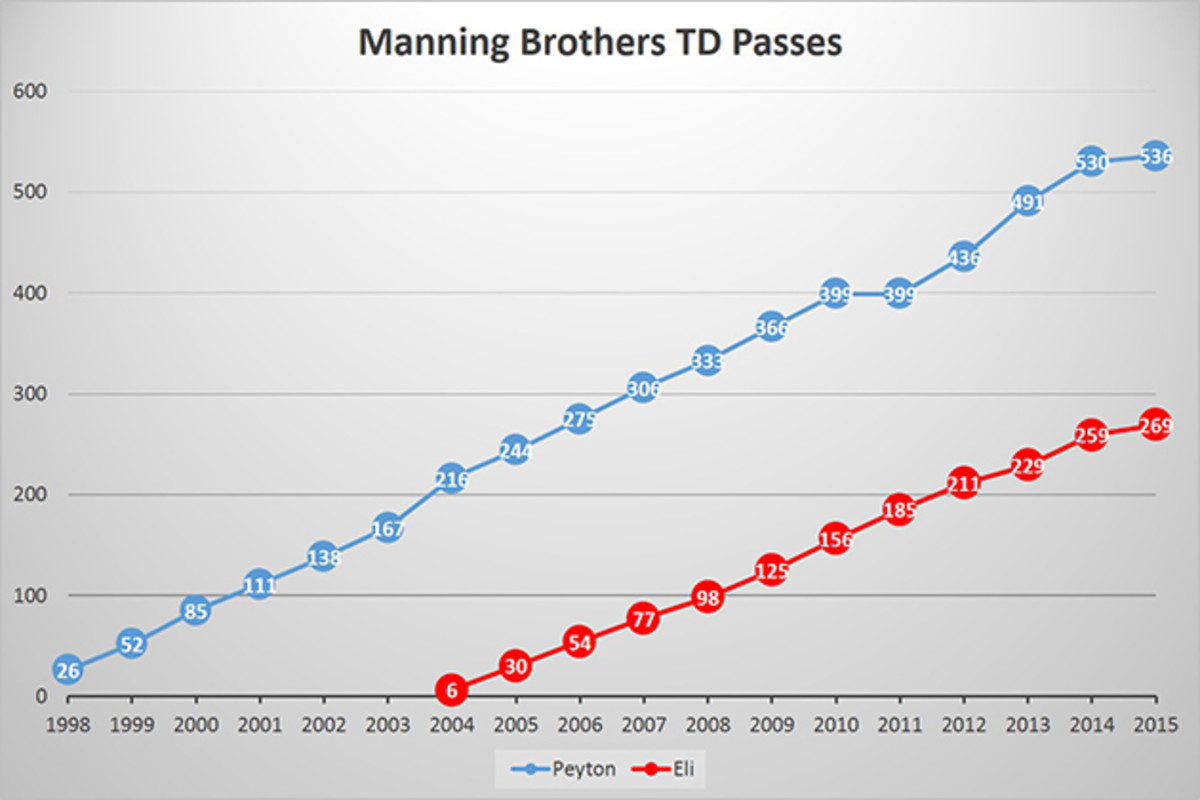 Manning-TDs.jpg