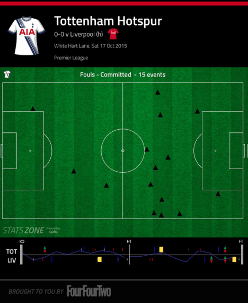 tottenham_foul_chart_vs_liverpool.png