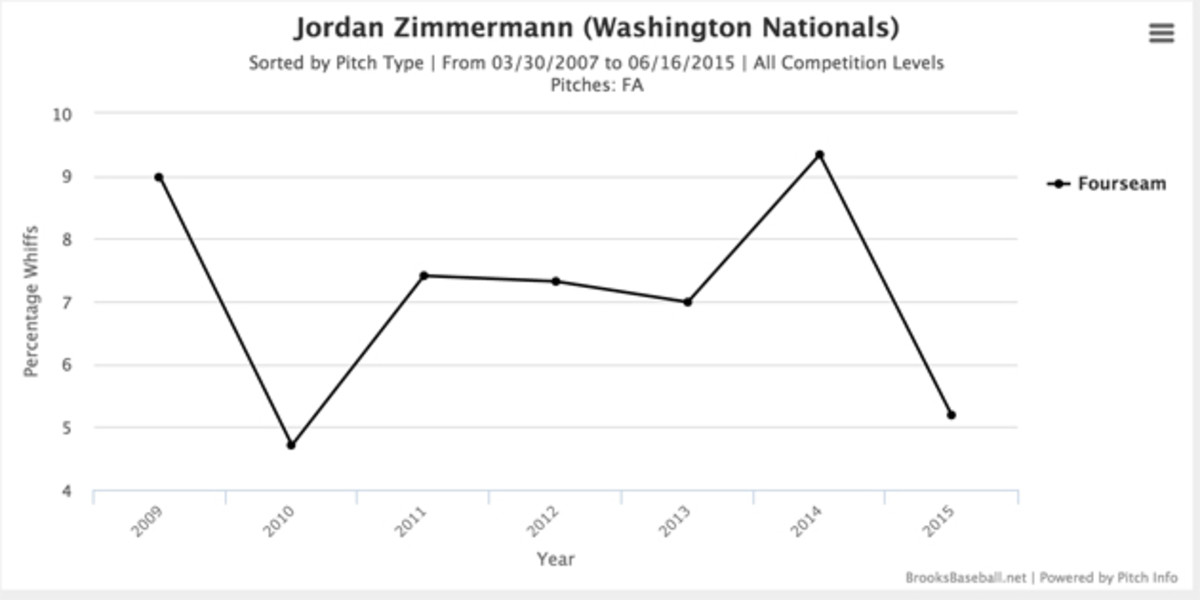 jordan-zimmermann-1.jpg