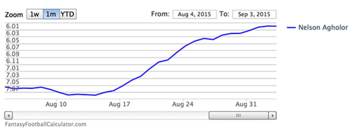 nelson-agholor-fantasy-adp-watch.jpg