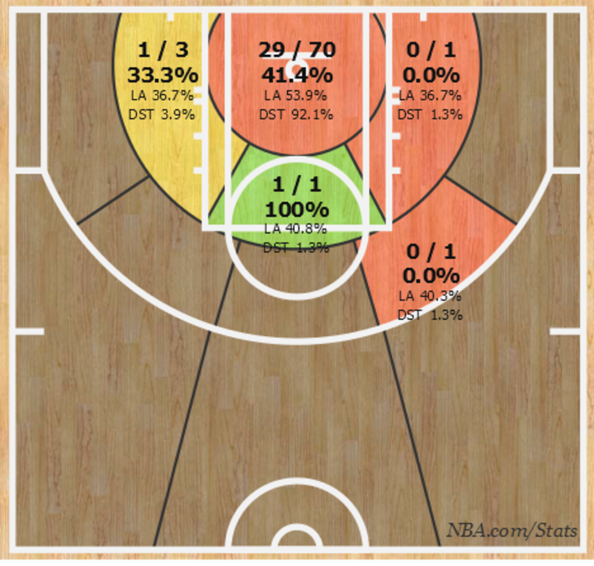 joakim_noah_chicago_bulls_playoff_shot_chart.png