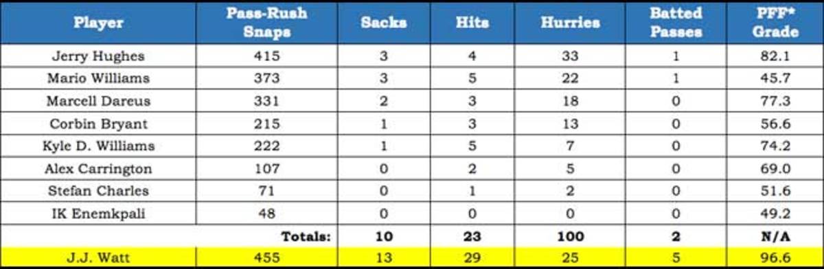 bills-pass-rush-chart-650.jpg