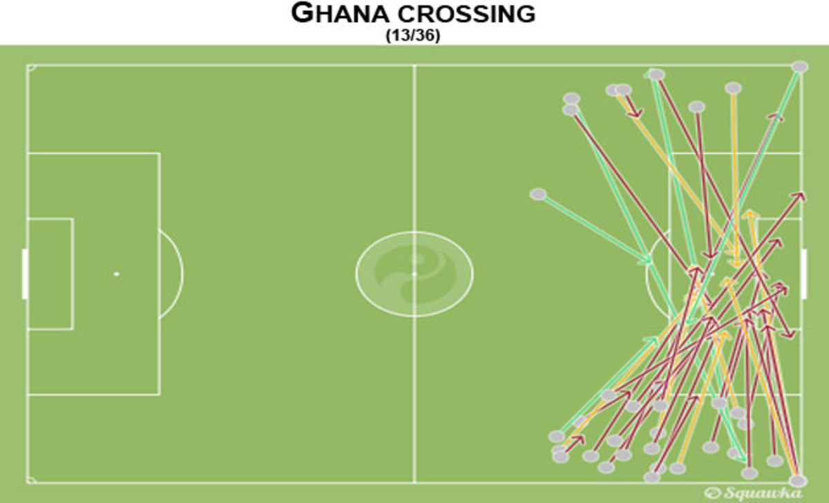 Ghana Crossing