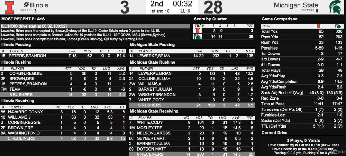 halftime msu ill
