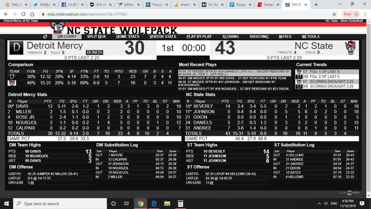 Detroit mercy half box